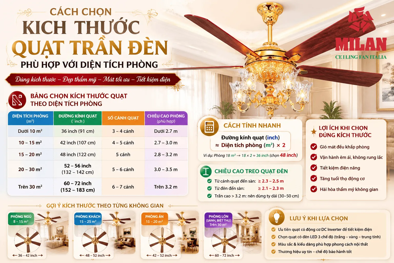cách chọn kích thước quạt trần đèn
